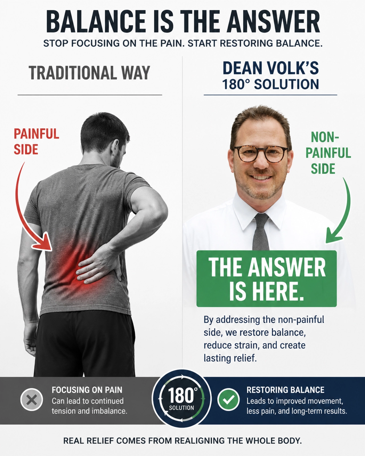 The 180 Degree Reversal: Stop stretching the painful side and start working the opposite side to find balance